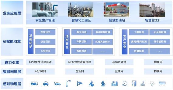 如何滿足大數(shù)據(jù)平臺的技術(shù)要求并實現(xiàn)數(shù)據(jù)使能技術(shù)平臺的集成實施？插圖