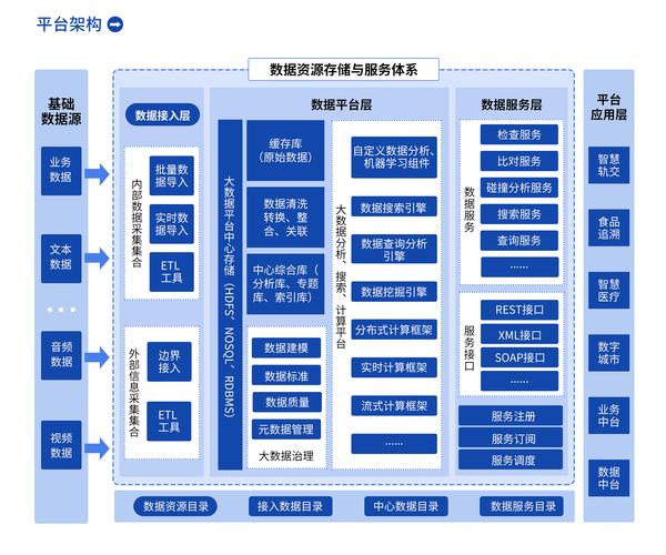 如何滿足大數(shù)據(jù)平臺的技術(shù)要求并實現(xiàn)數(shù)據(jù)使能技術(shù)平臺的集成實施？插圖1