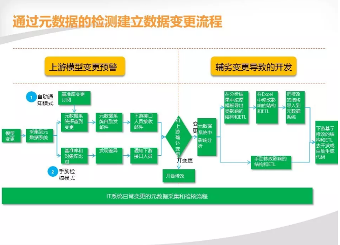 如何滿足大數(shù)據(jù)平臺的技術(shù)要求并實現(xiàn)數(shù)據(jù)使能技術(shù)平臺的集成實施？插圖2
