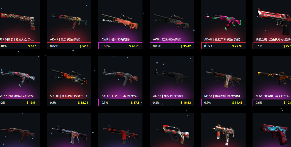 csgo現(xiàn)在怎么買箱子 便宜的開箱網(wǎng)站介紹插圖2